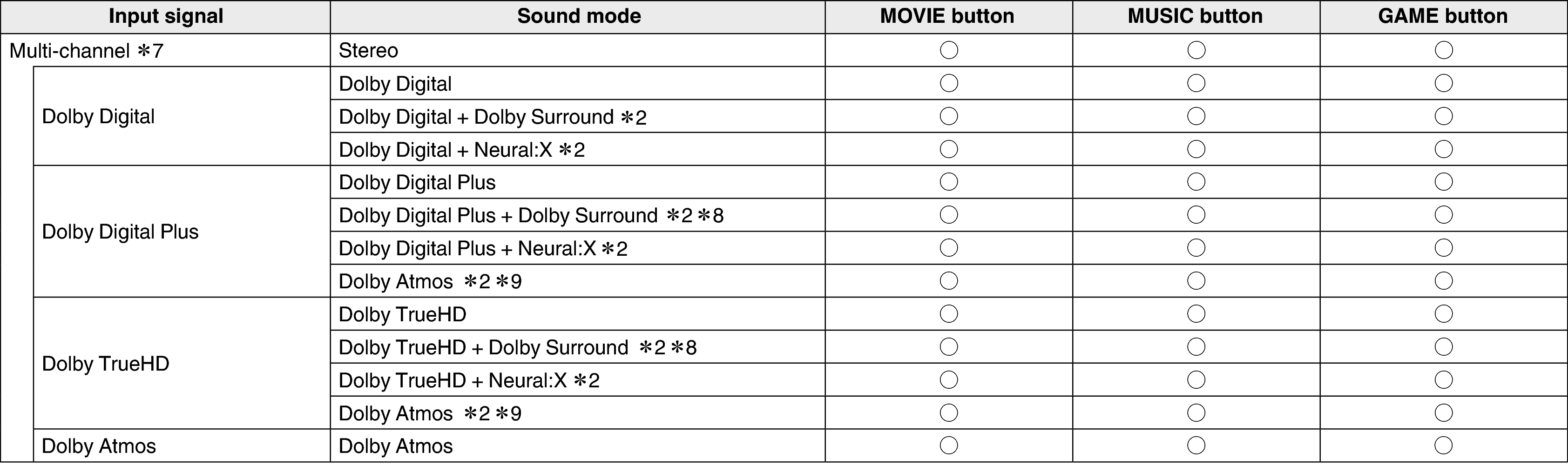 Soundmode2 X38